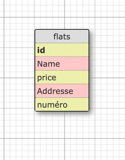 schema db